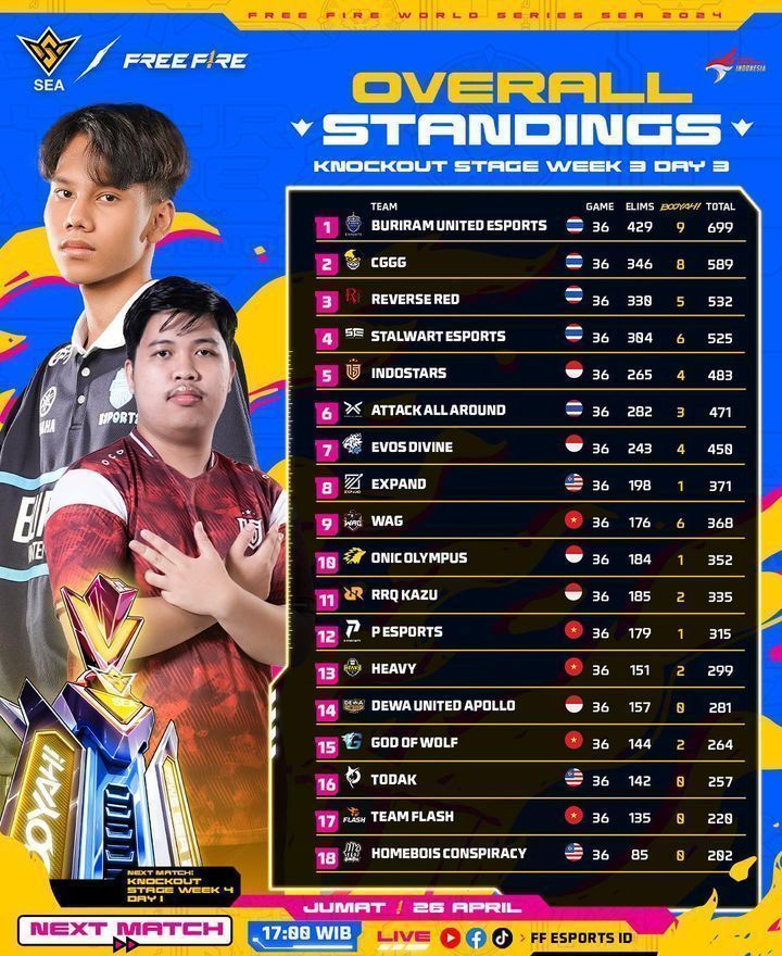 free fire ffws sea 2024 spring