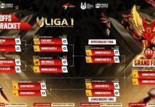 Persaingan Panas Dimulai! Inilah Jadwal Playoff LEN 24 Day 1 LEN 2024