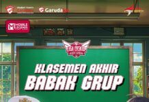 Liga Ekskul Akademi Garudaku 2025 Minggu Pertama: Awal Yang Membara, Penentuan Untuk Ke Babak Selanjutnya Liga Ekskul Akademi Garudaku 2025