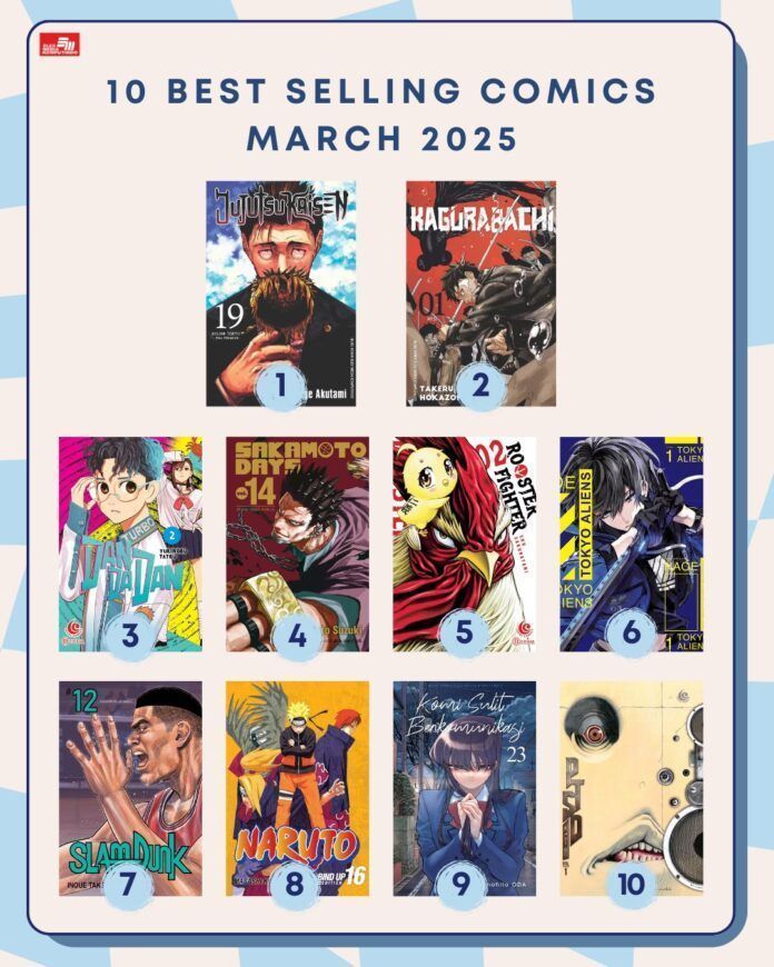 best seller elex media best seller elex media maret 2025