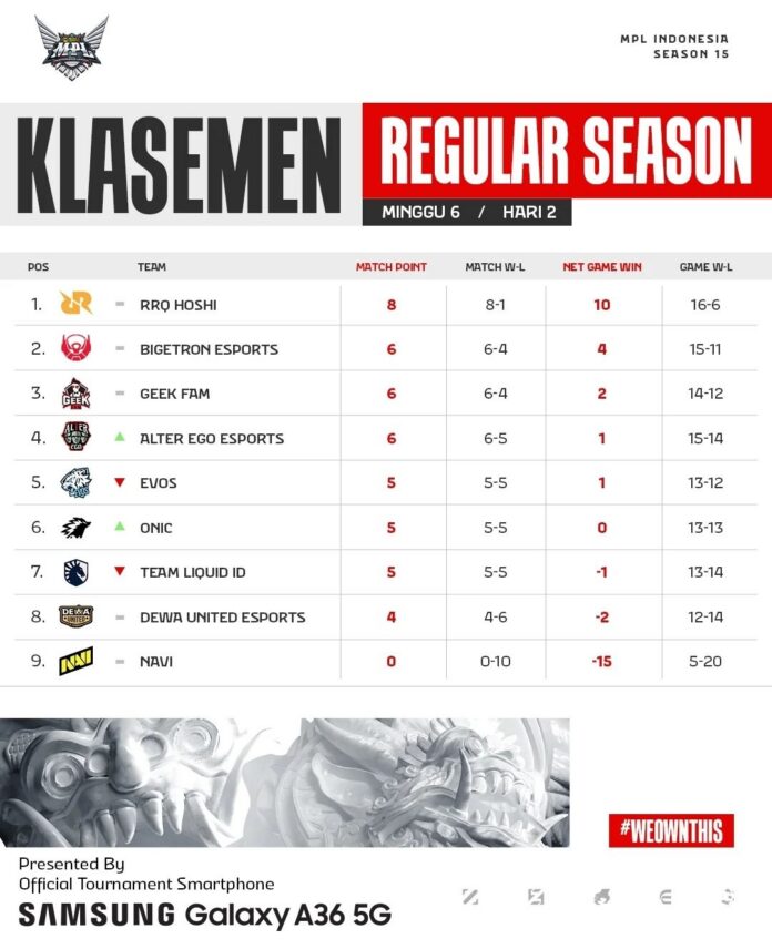 MPLIDS15W6D2_standings