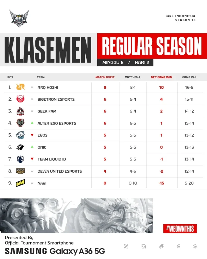 MPLIDS15W6D2_standings