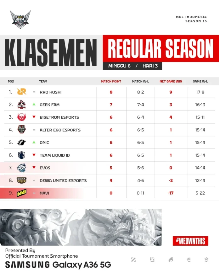 MPLIDS15W6D3_standings