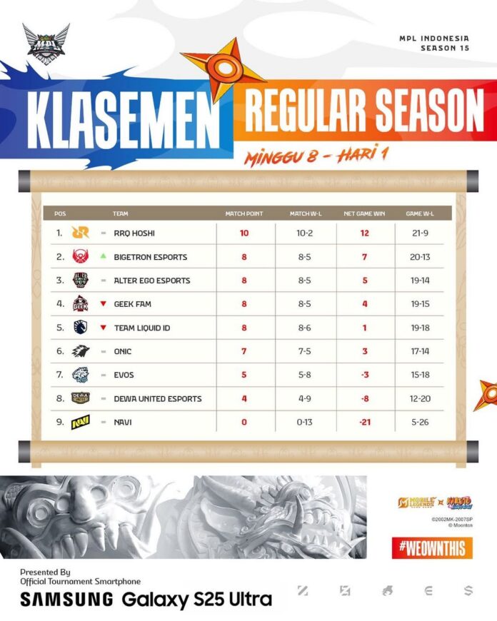 MPLIDS15W8D1_standings