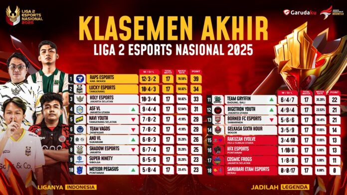 LEN2finals_standings