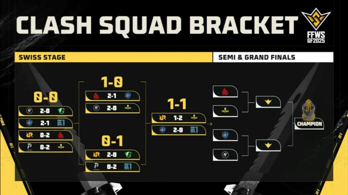FFWSGF25CSFinal_bracket