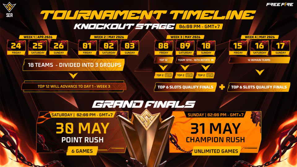free fire ffws sea 2026 spring
