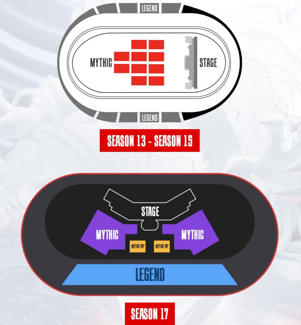 Layout Venue Playoff MPL ID Season 17
