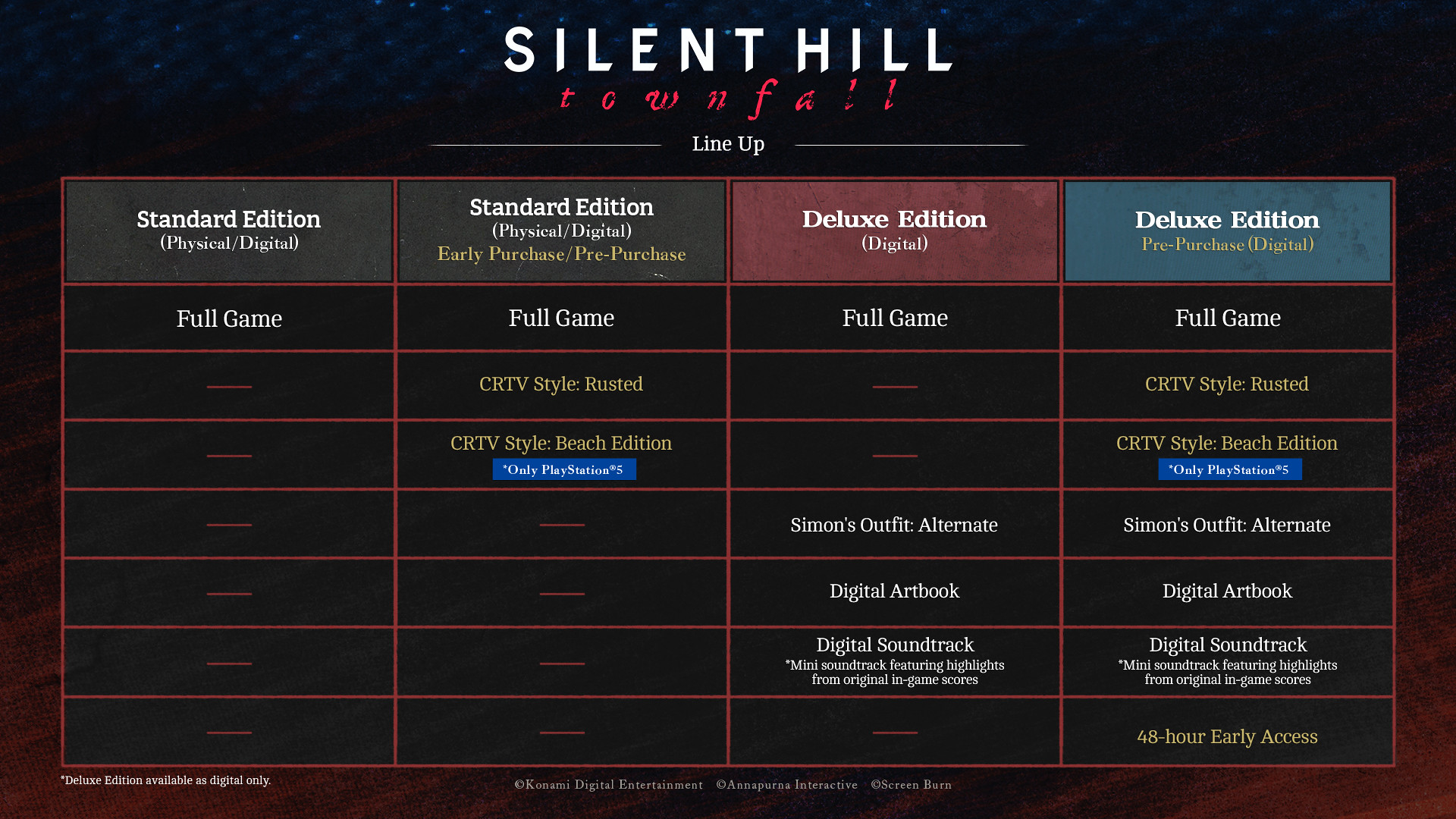 Benefit Buat Pre Order Game SILENT HILL Townfall